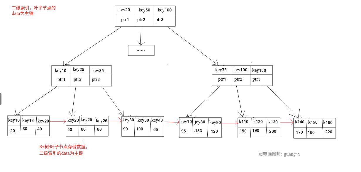 MySQL 索引详解 - 图5
