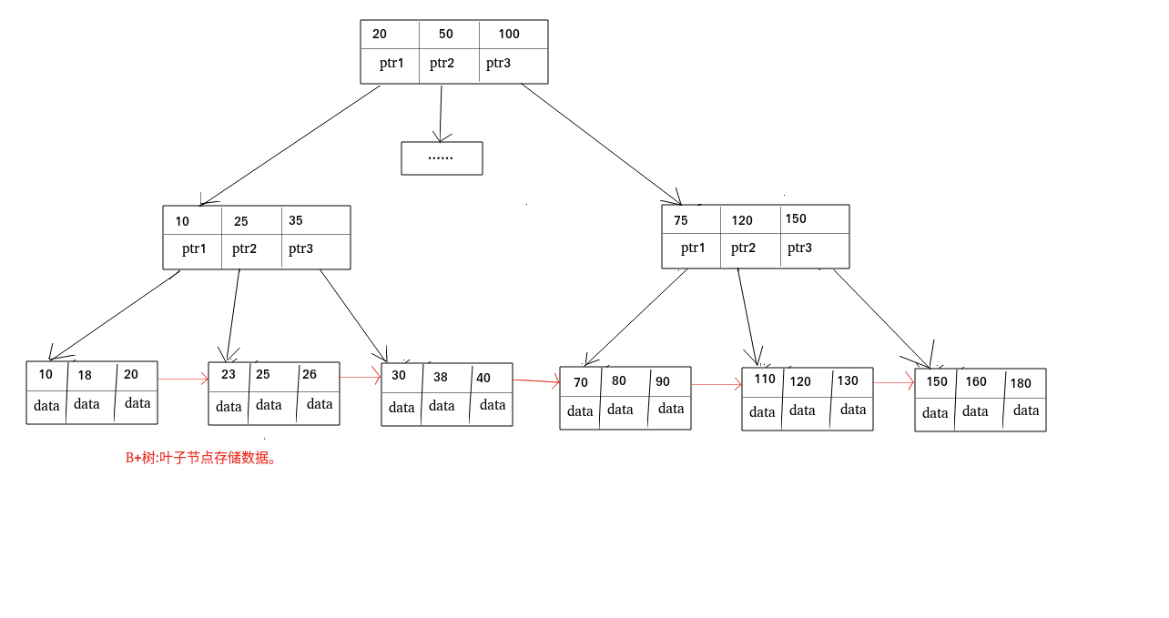 MySQL 索引详解 - 图3