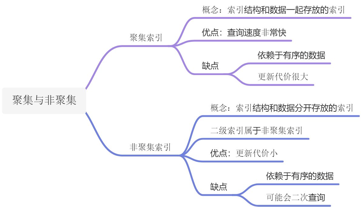 MySQL 索引详解 - 图6