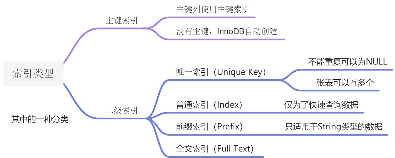 MySQL 索引详解 - 图4