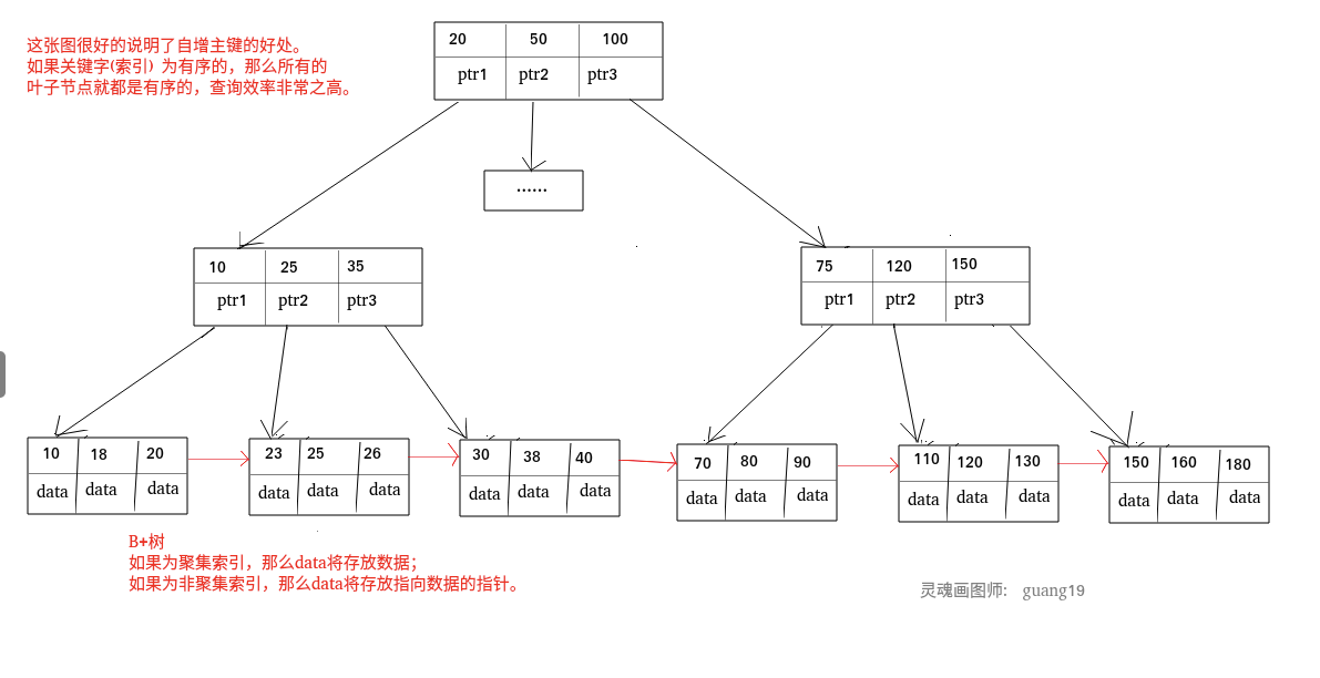 MySQL 索引详解 - 图8