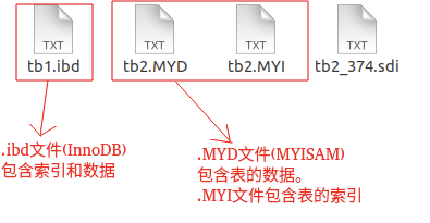 MySQL 索引详解 - 图7