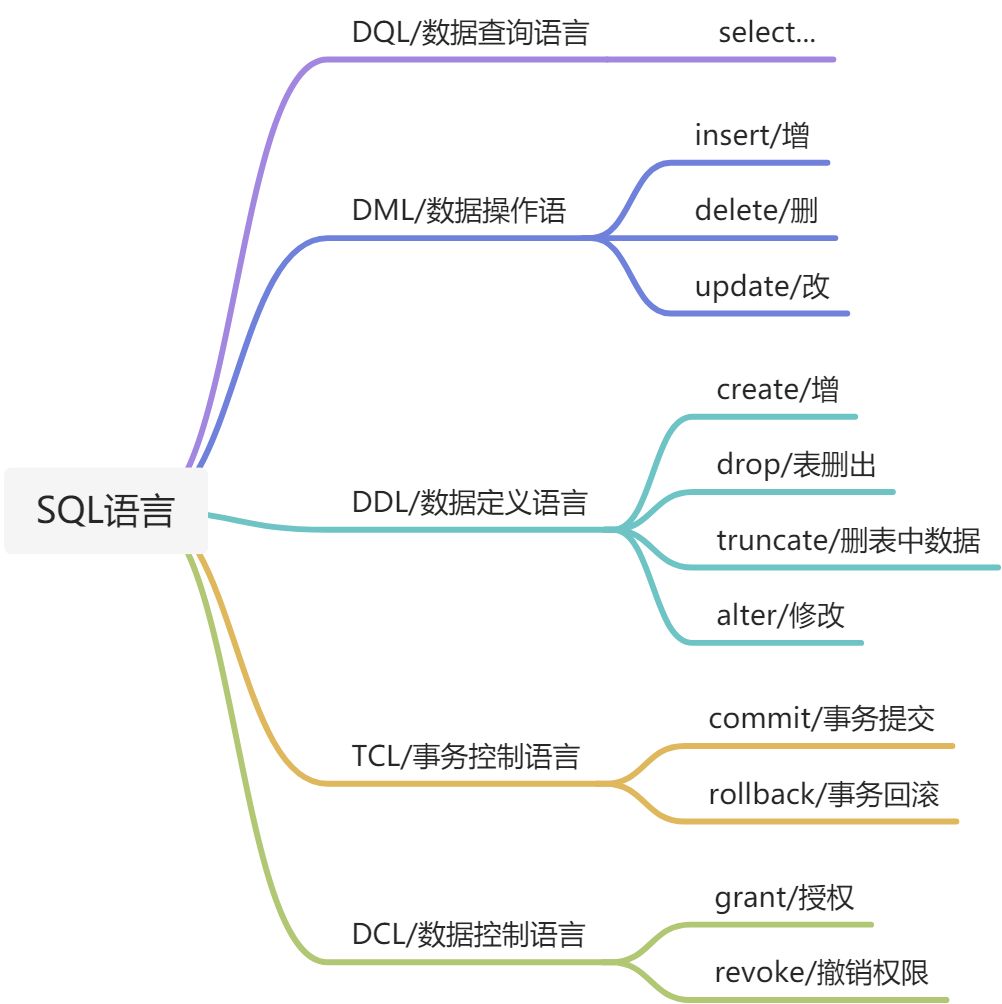 MySqL基础 - 图1