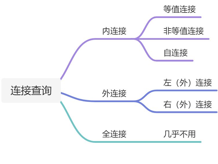连接查询（DQL） - 图4