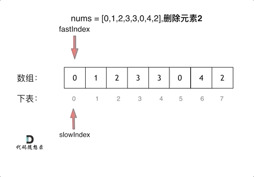 LeetCode刷题总结 - 图4