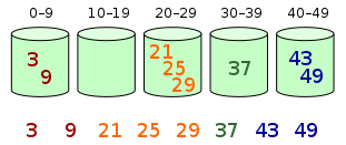 Bucket_sort_2.svg_.png