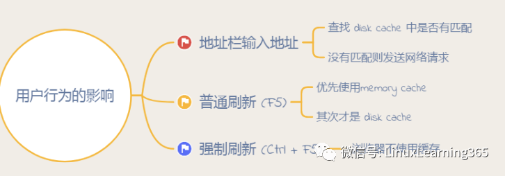2. 检查--缓存【强缓存和协商缓存】 - 图6