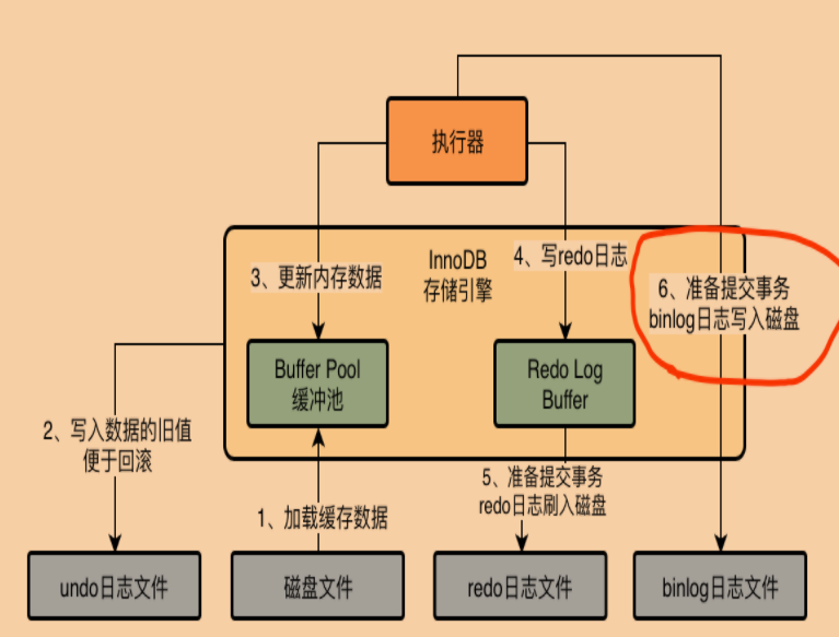 mysql 知识点汇总 - 图1
