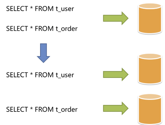 mysql 知识点汇总 - 图18