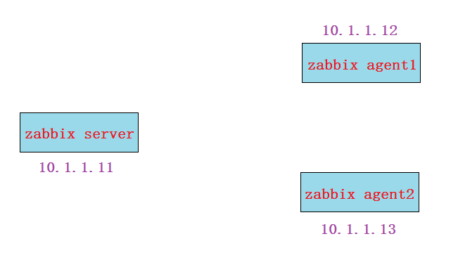zabbix.png