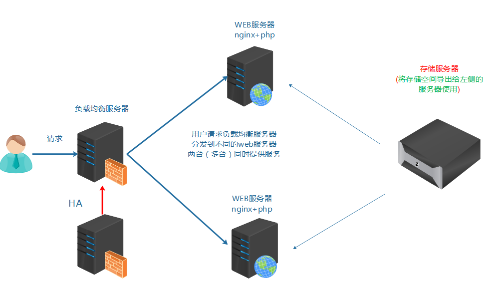 存储架构2.png