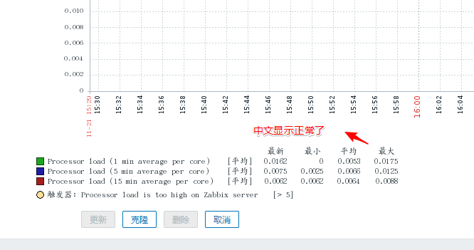 zabbix图形上的乱码问题解决.png