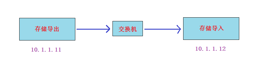 iscsi.png