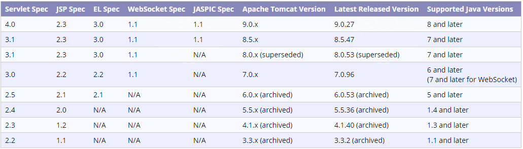 Java web - 图4