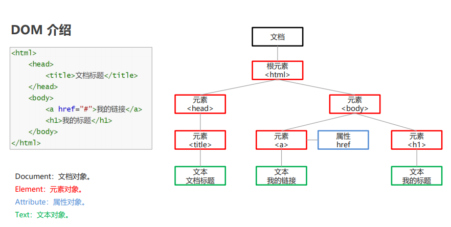 javascript相关的笔记 - 图1