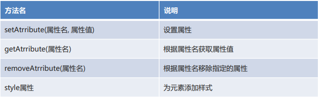 javascript相关的笔记 - 图4