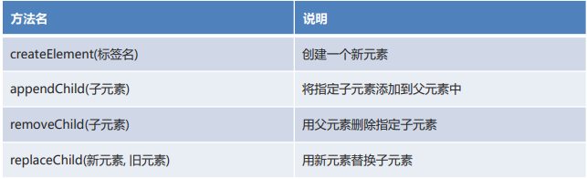 javascript相关的笔记 - 图3