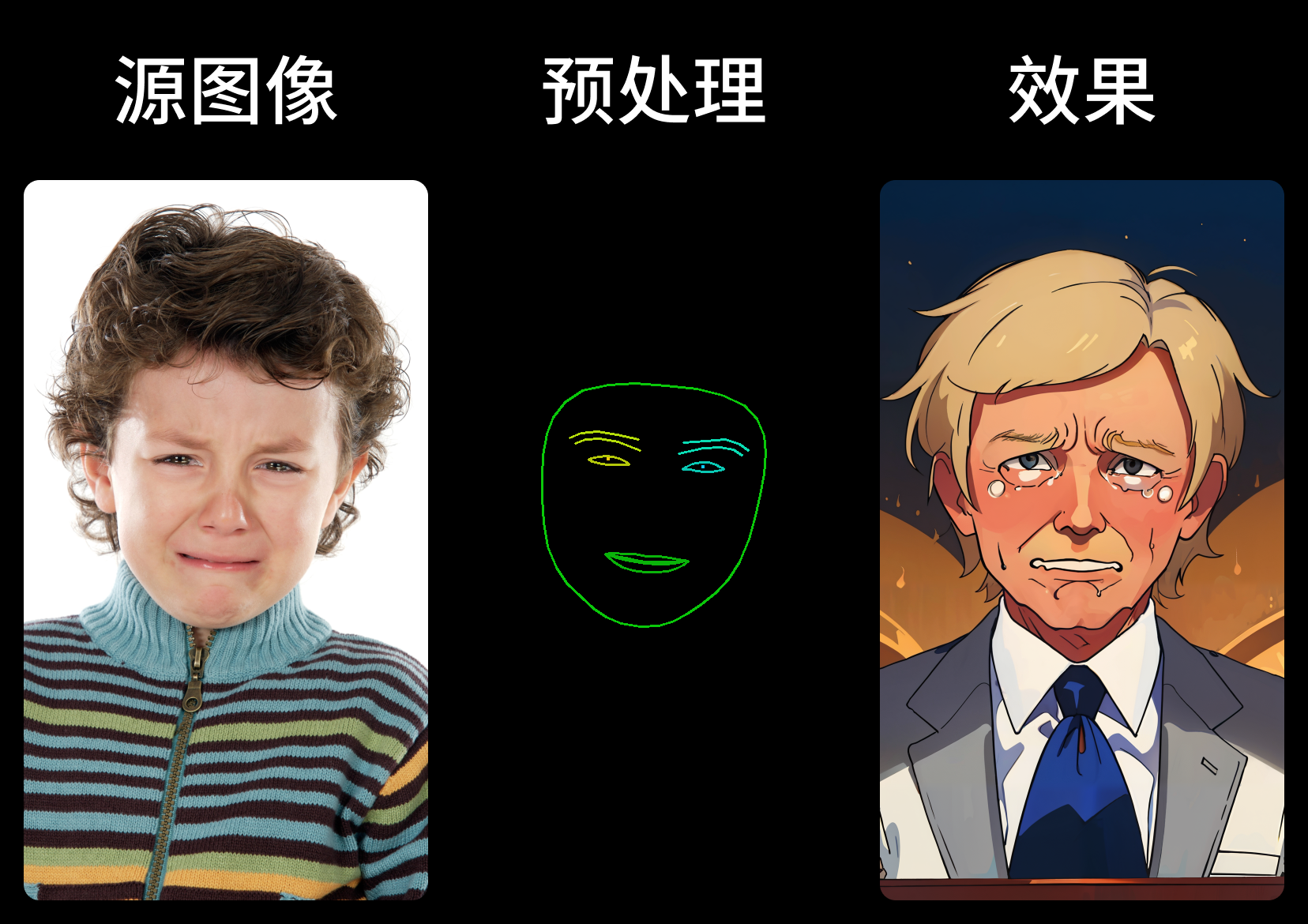 2. Controlnet 面部与姿态预处理器 - 图10