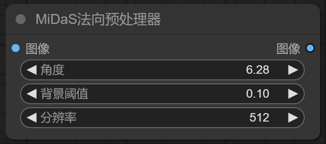 3. Controlnet 法向与深度预处理器（文章草稿，待优化） - 图13