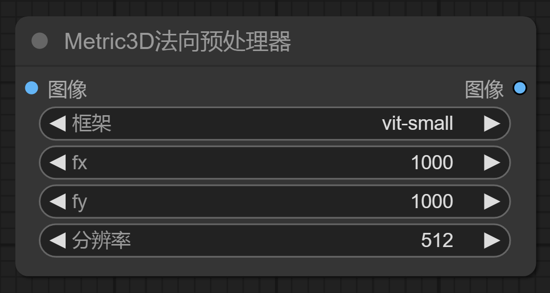 3. Controlnet 法向与深度预处理器（文章草稿，待优化） - 图12