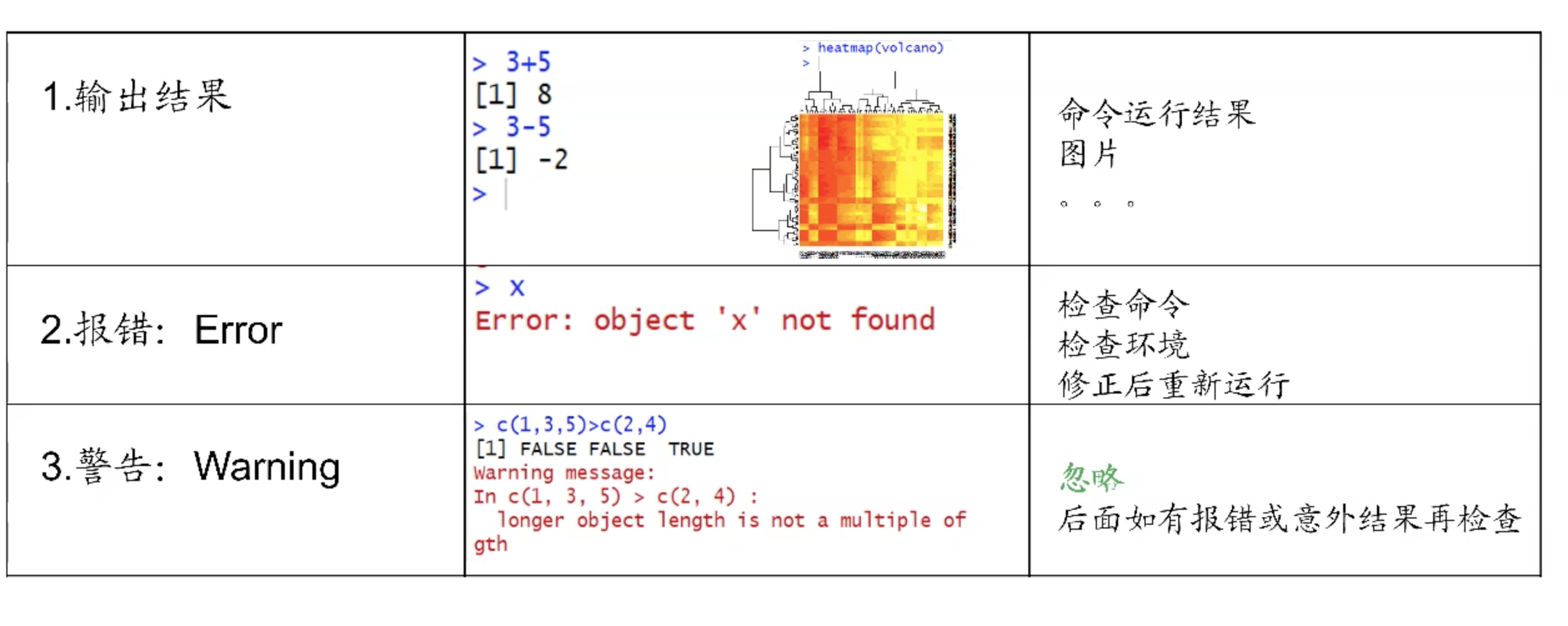 000. 前言R 及Rstudio 的使用 - 图12