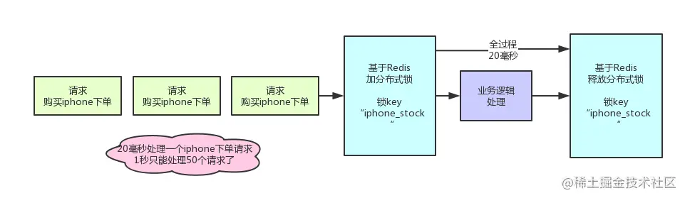 Java并发编程 - 图20