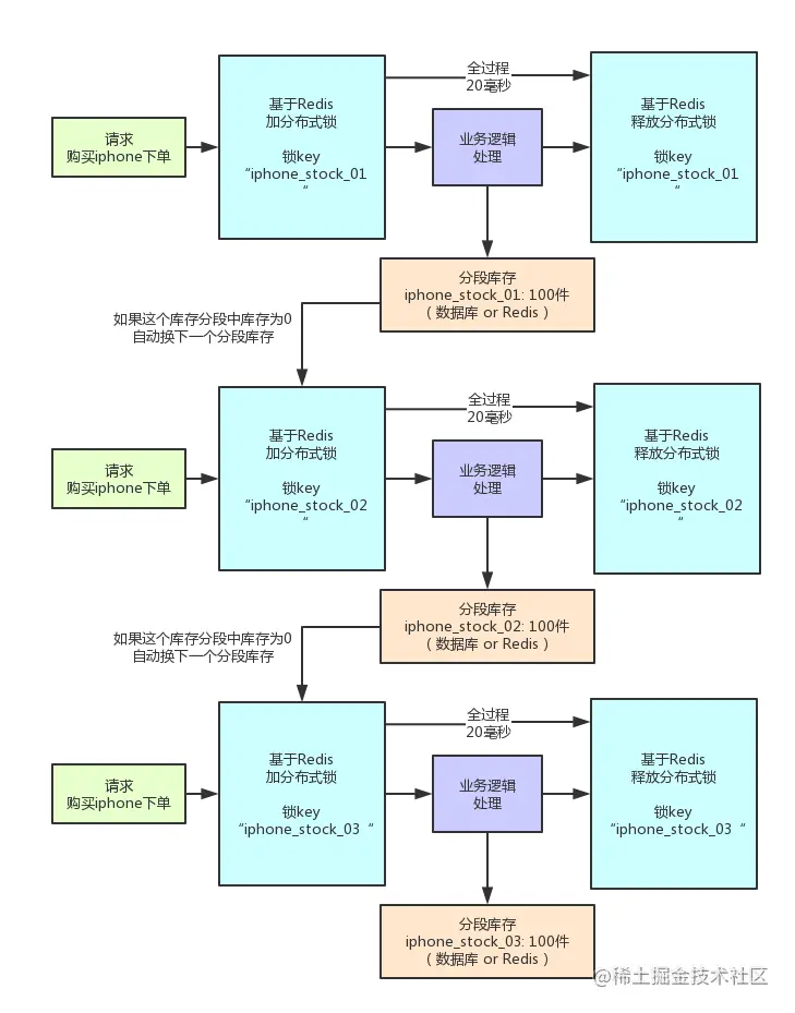 Java并发编程 - 图21