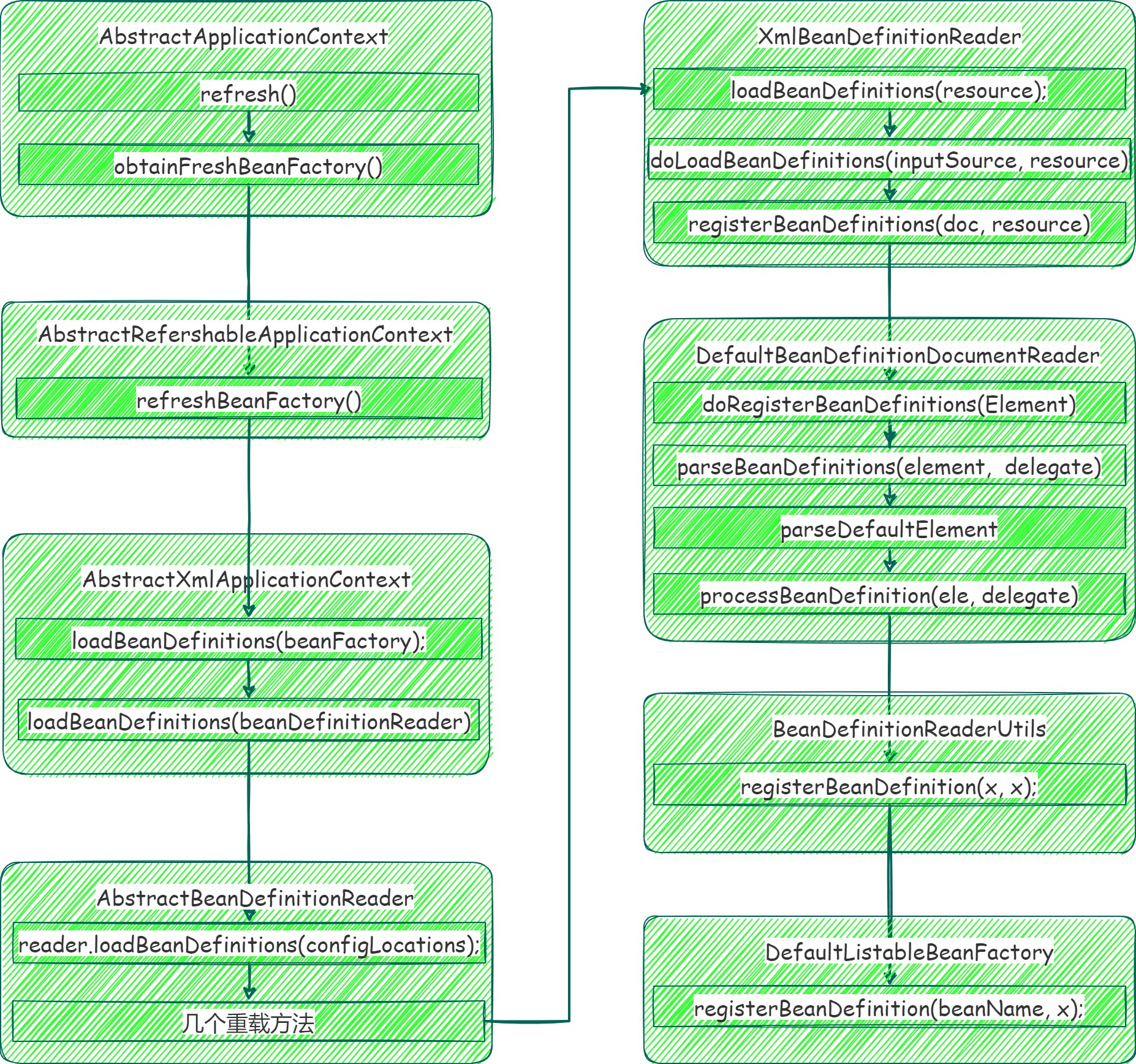 ApplicationContext-BeanDefinition调用过程.jpg