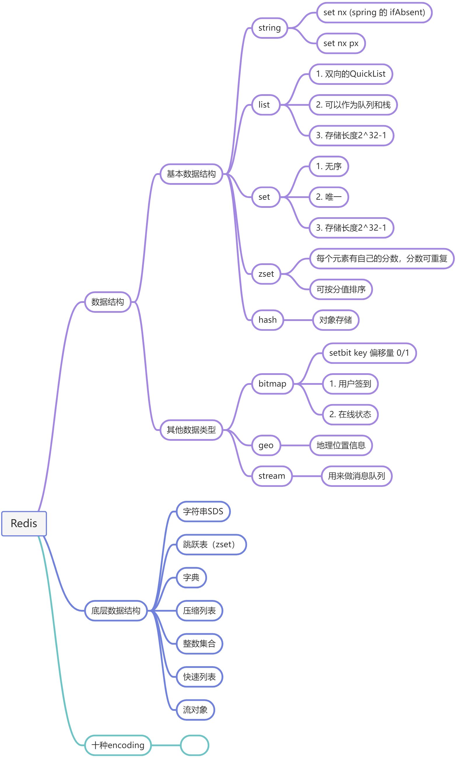 Redis - 图1