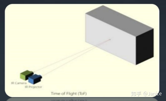 Computer Vision Sensor - 图5