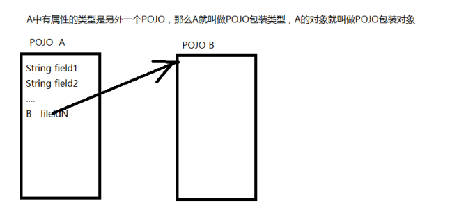 Mybatis(查漏补缺用) - 图10