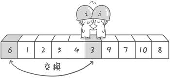 九大排序算法 - 图9
