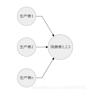 JAVA的并发编程（八）：Disruptor并发框架 - 图16
