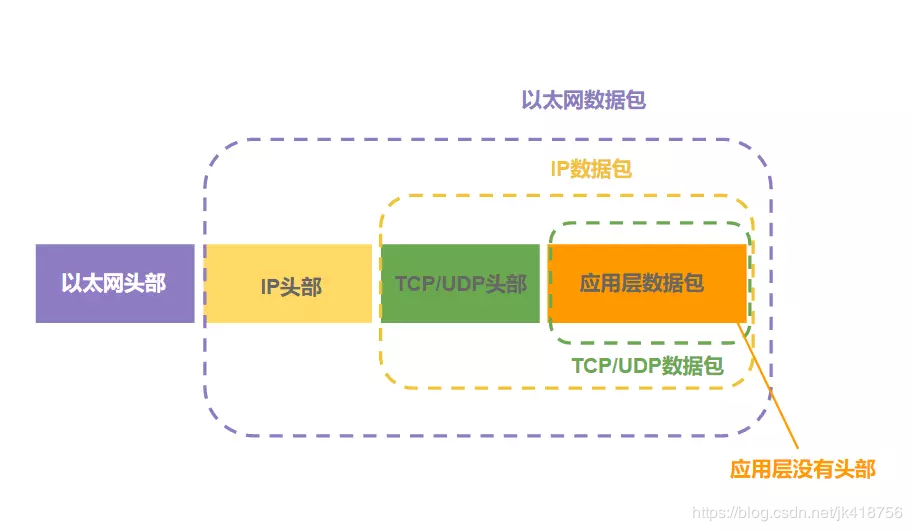 面试准备（一） ： 操作系统与网络知识 - 图6
