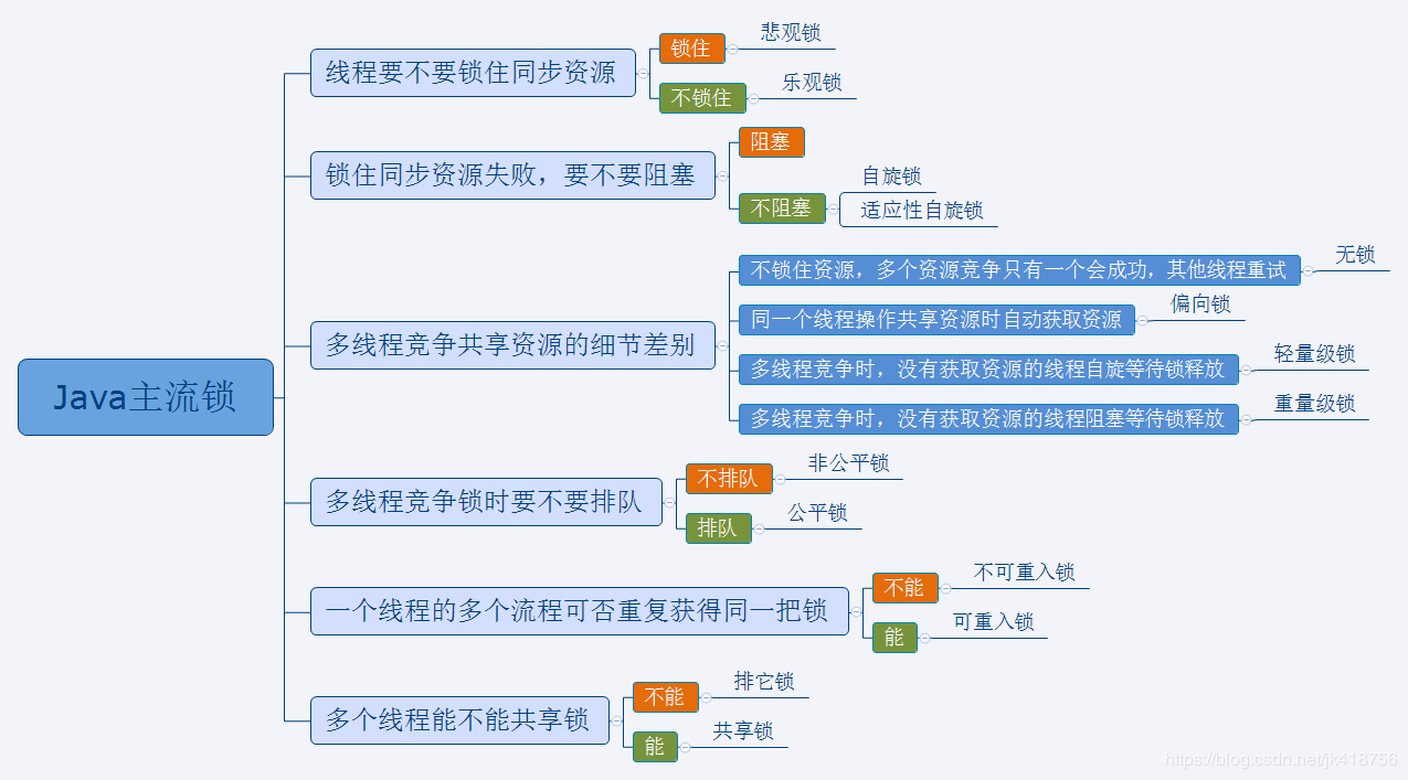 面试准备（二） ： JVM虚拟机 - 图3