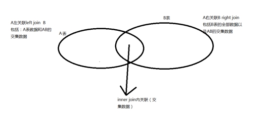 Mybatis(查漏补缺用) - 图24