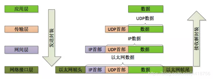 面试准备（一） ： 操作系统与网络知识 - 图7