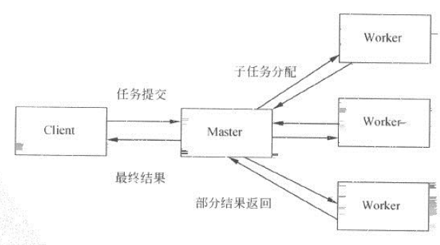 JAVA的并发编程（六）： 多线程的设计模式 - 图20