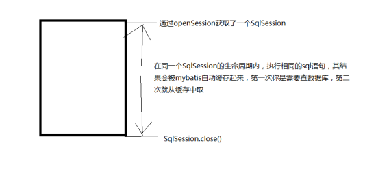 Mybatis(查漏补缺用) - 图26
