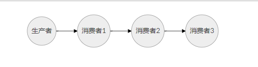 JAVA的并发编程（八）：Disruptor并发框架 - 图26