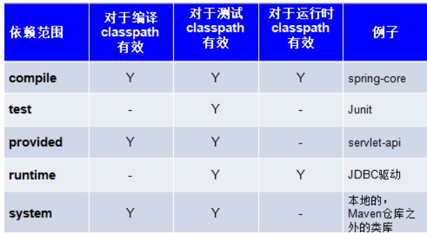 Maven项目管理工具（可以考虑作为骨架扩展） - 图42