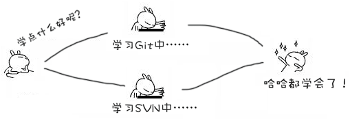 廖雪峰的 GIT 教程 - 图15