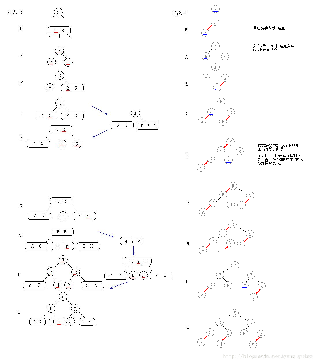 面试准备（三） ： 设计模式与Java语言特性 - 图7