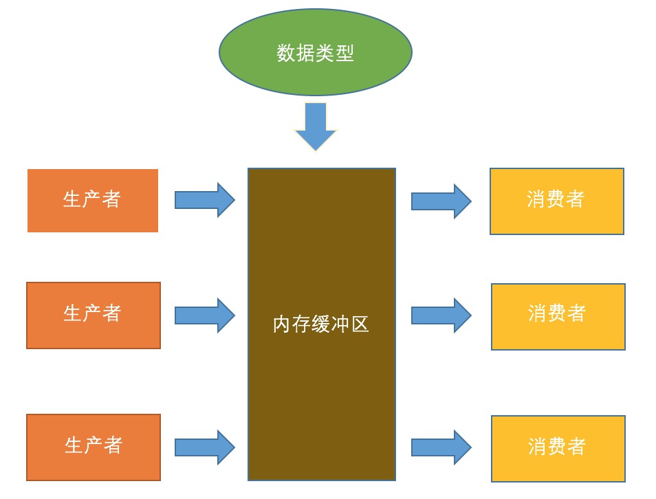 JAVA的并发编程（六）： 多线程的设计模式 - 图31