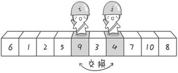 九大排序算法 - 图6