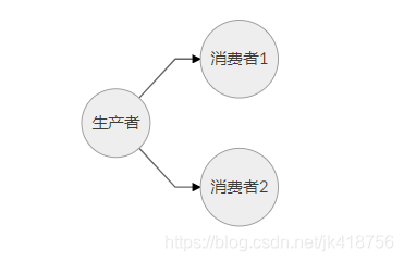 JAVA的并发编程（八）：Disruptor并发框架 - 图10