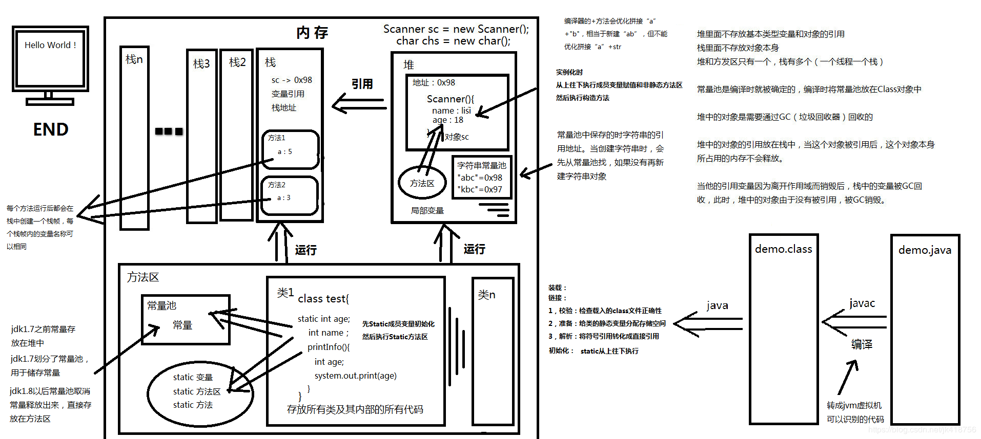 面试准备（二） ： JVM虚拟机 - 图1