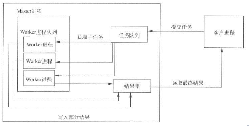 JAVA的并发编程（六）： 多线程的设计模式 - 图22