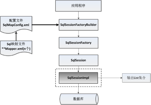 Mybatis(查漏补缺用) - 图3