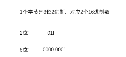 § 第9章 offset - 图39